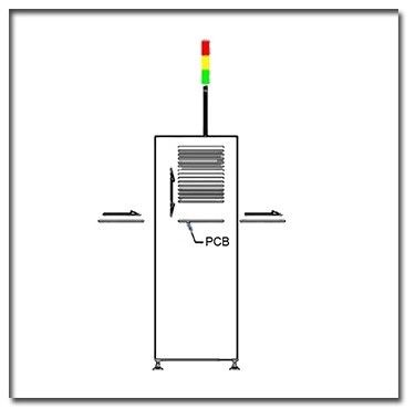 C.A. conforme complètement automatique 110V d'inverseur de convoyeur de carte PCB de 4kgf/Cm2 SMEMA